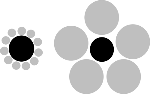 Upsell Equation (circles)